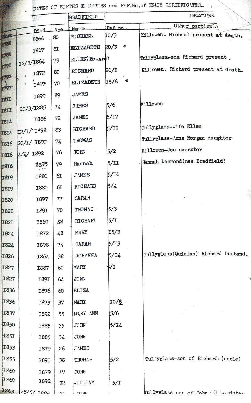 Bradfield Vital Records